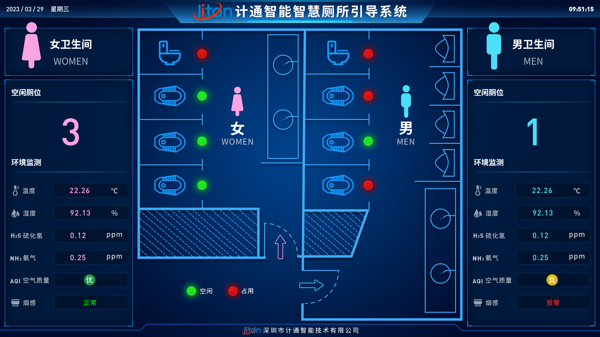 智慧廁所系統(tǒng)的作用！