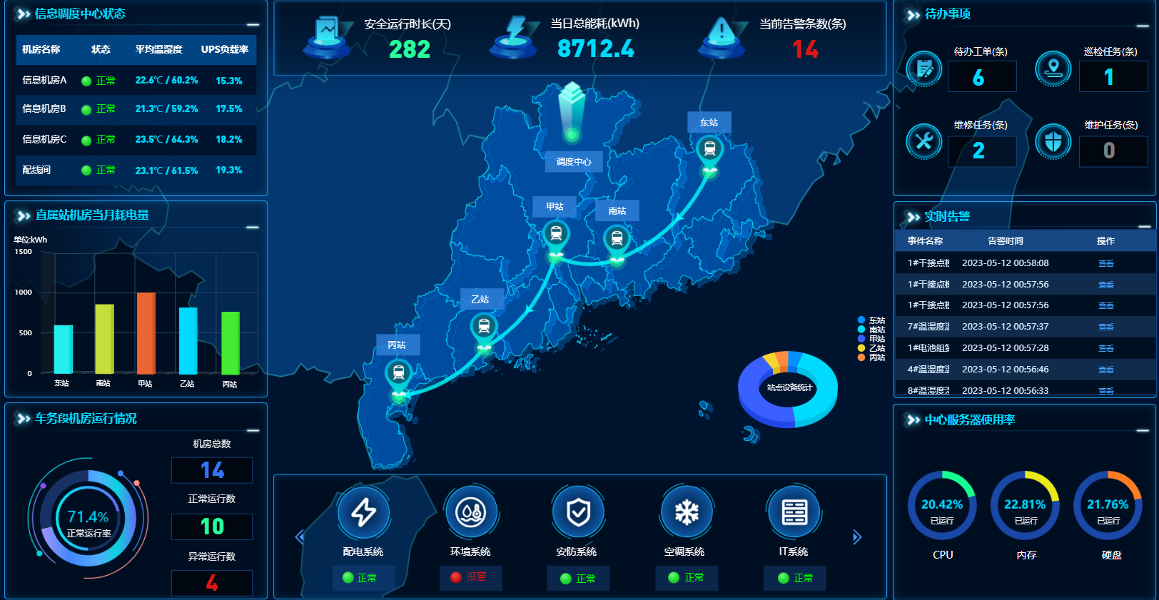 電源及環(huán)境監(jiān)控系統(tǒng)的核心功能與實(shí)現(xiàn)技術(shù)！