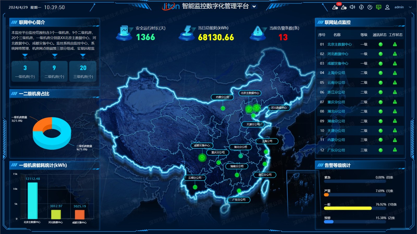 智能監(jiān)控數(shù)字化管理如何助力企業(yè)實現(xiàn)可持續(xù)發(fā)展目標？