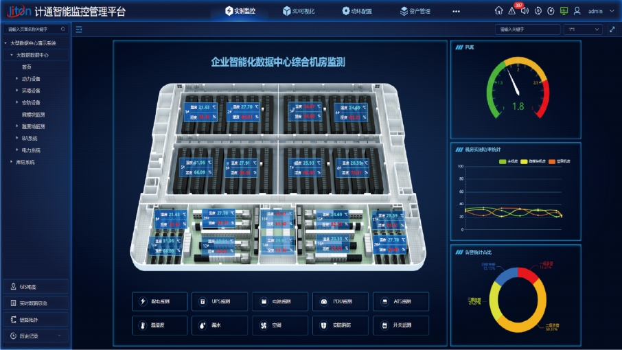 動(dòng)力環(huán)境監(jiān)控系統(tǒng)怎樣確保數(shù)據(jù)傳輸穩(wěn)定？