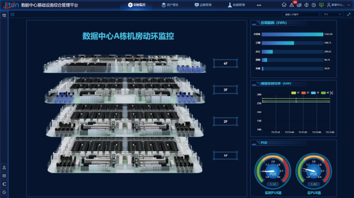 機(jī)房環(huán)境監(jiān)控系統(tǒng)如何改變傳統(tǒng)運(yùn)維模式？