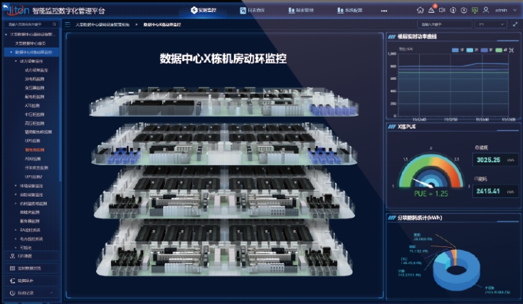 動(dòng)環(huán)監(jiān)控系統(tǒng)怎樣保障數(shù)據(jù)傳輸?shù)姆€(wěn)定性與實(shí)時(shí)性？