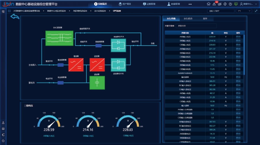 動(dòng)力環(huán)境監(jiān)控系統(tǒng)如何改變傳統(tǒng)運(yùn)維模式？