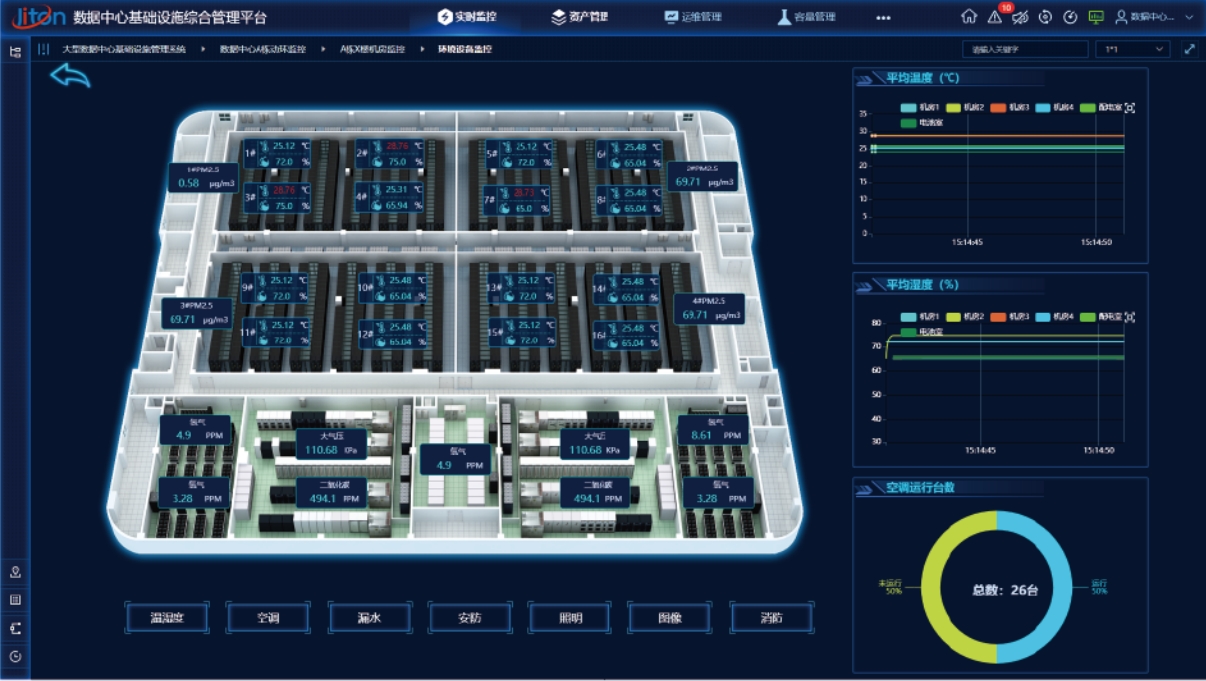 機(jī)房環(huán)境監(jiān)控系統(tǒng)的實(shí)時(shí)性與自動(dòng)化能力有多重要？
