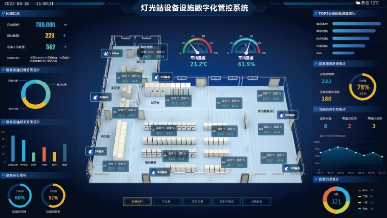 設(shè)備數(shù)字化管理平臺(tái)怎么選？