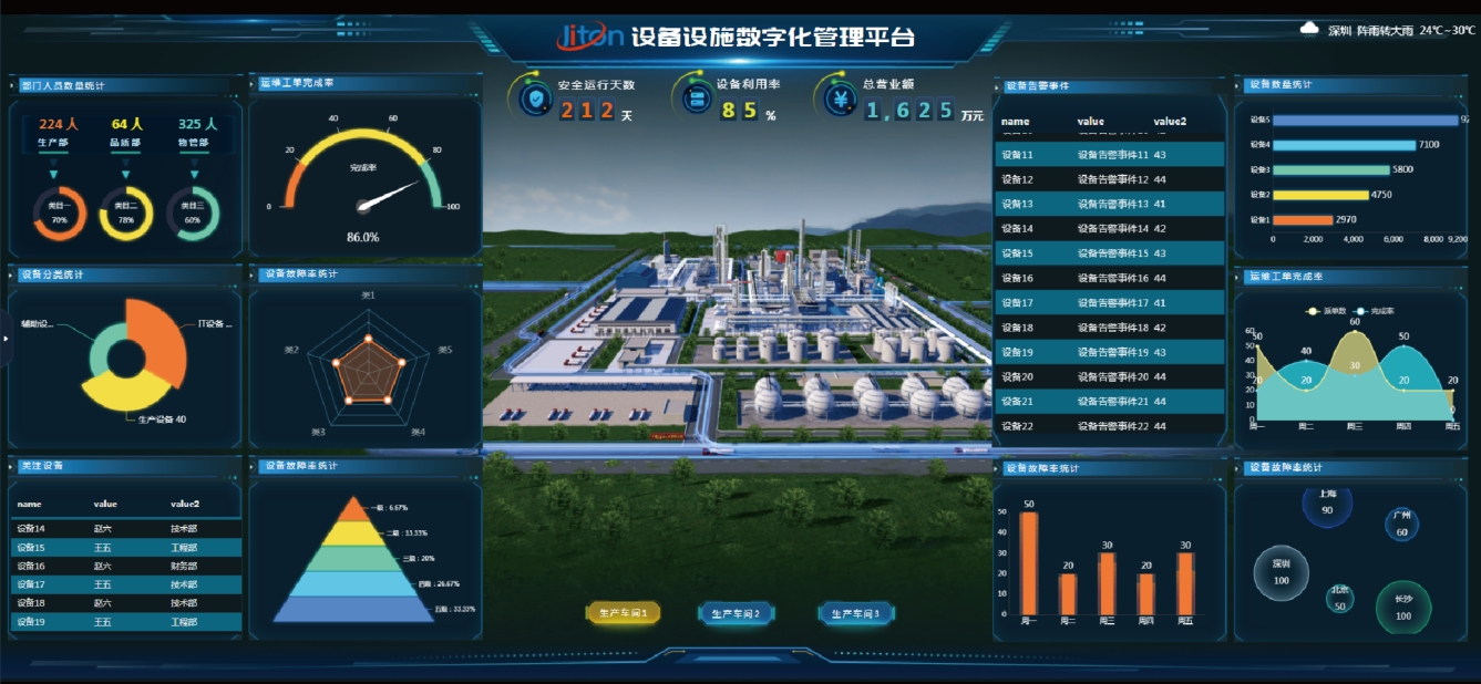 設(shè)備數(shù)字化管理平臺怎么選？