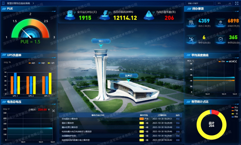 10智慧空管綜合監(jiān)控管理平臺-水印.jpg 10智慧空管綜合監(jiān)控管理平臺-水印.jpg