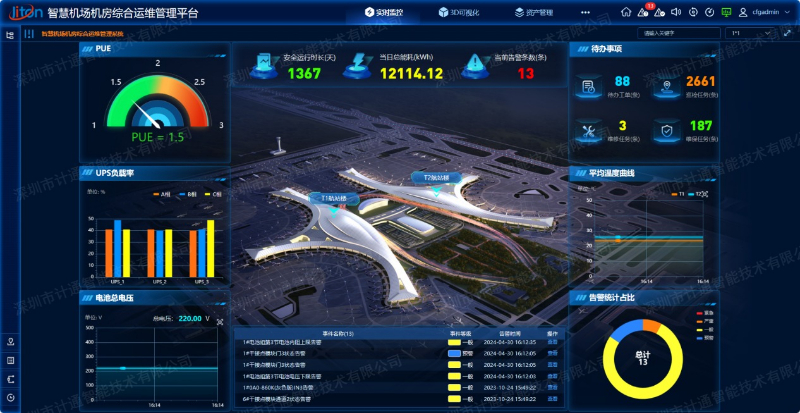 07智慧機場機房綜合運維管理平臺-水印.jpg 07智慧機場機房綜合運維管理平臺-水印.jpg