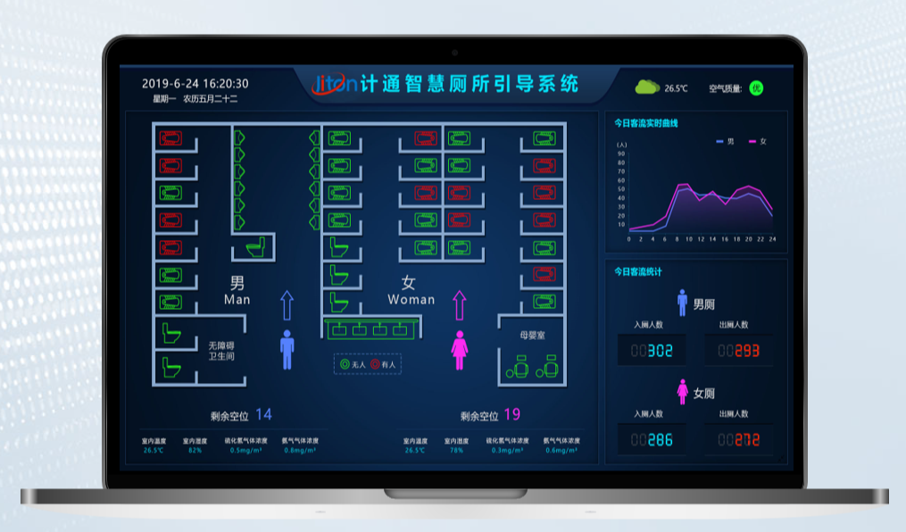 什么是智慧廁所？